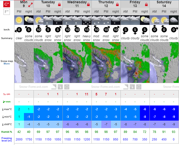 Whistler Blackcomb Snowforecast for 1480m