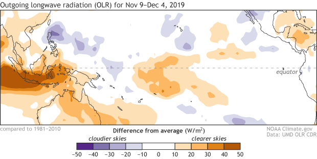 NOAA, ENSO,