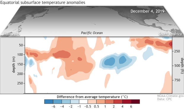 NOAA, ENSO,