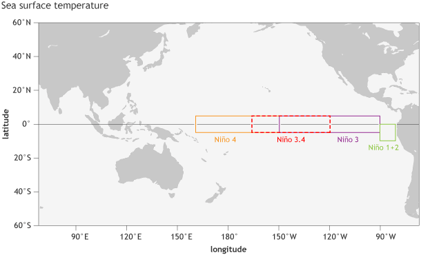 NOAA, ENSO,