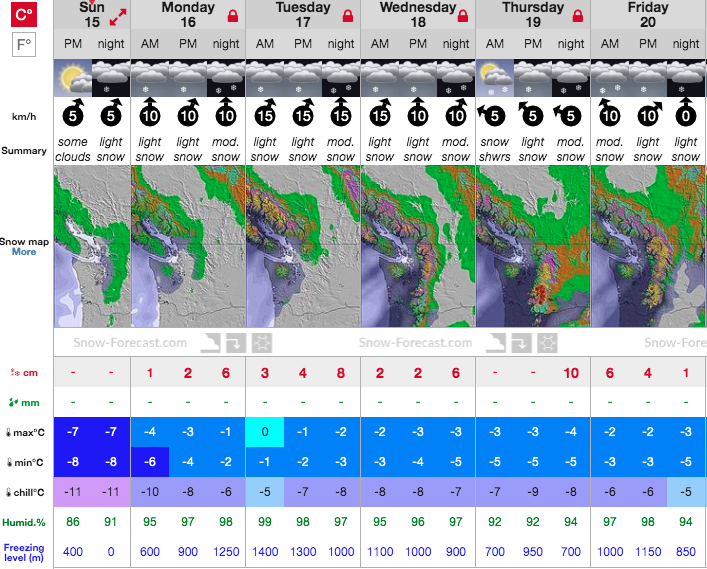 Snow Forecast