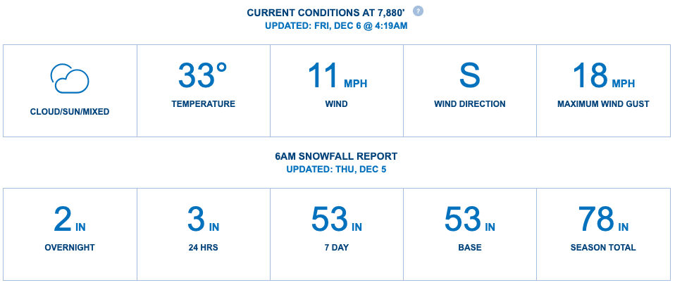 alpine meadows, california, conditions