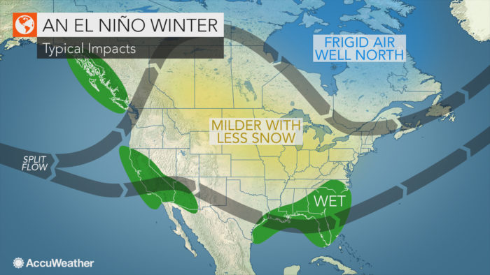 typical-el-nino-winter-7-12-2018 - SnowBrains