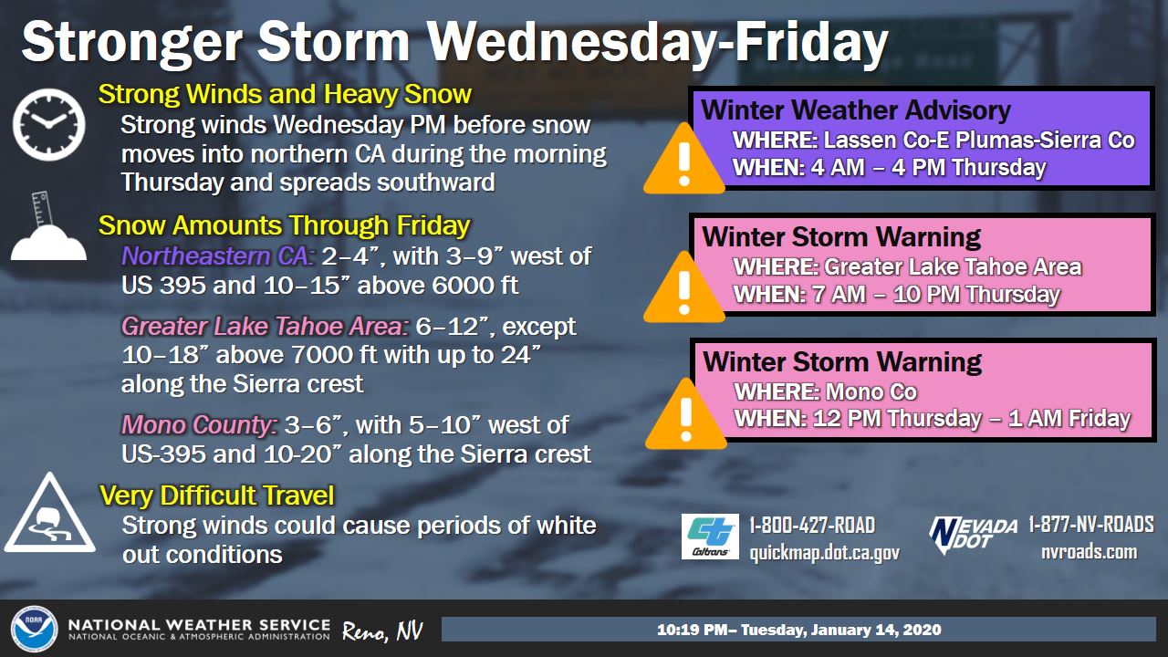 tahoe, forecast, california