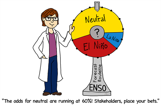 noaa, enso