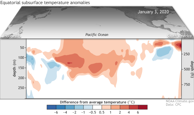 noaa, enso