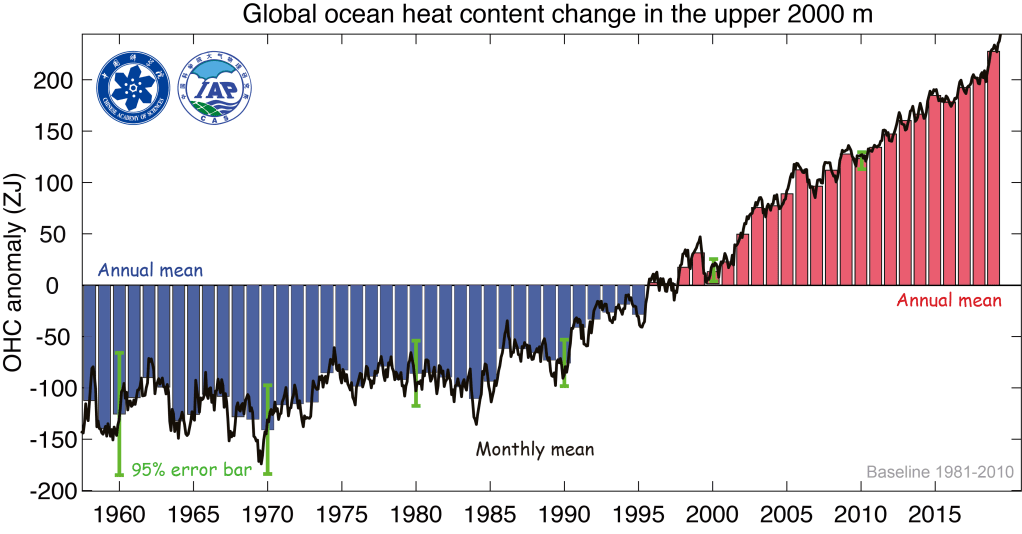 noaa, warming oceans, hottest on record