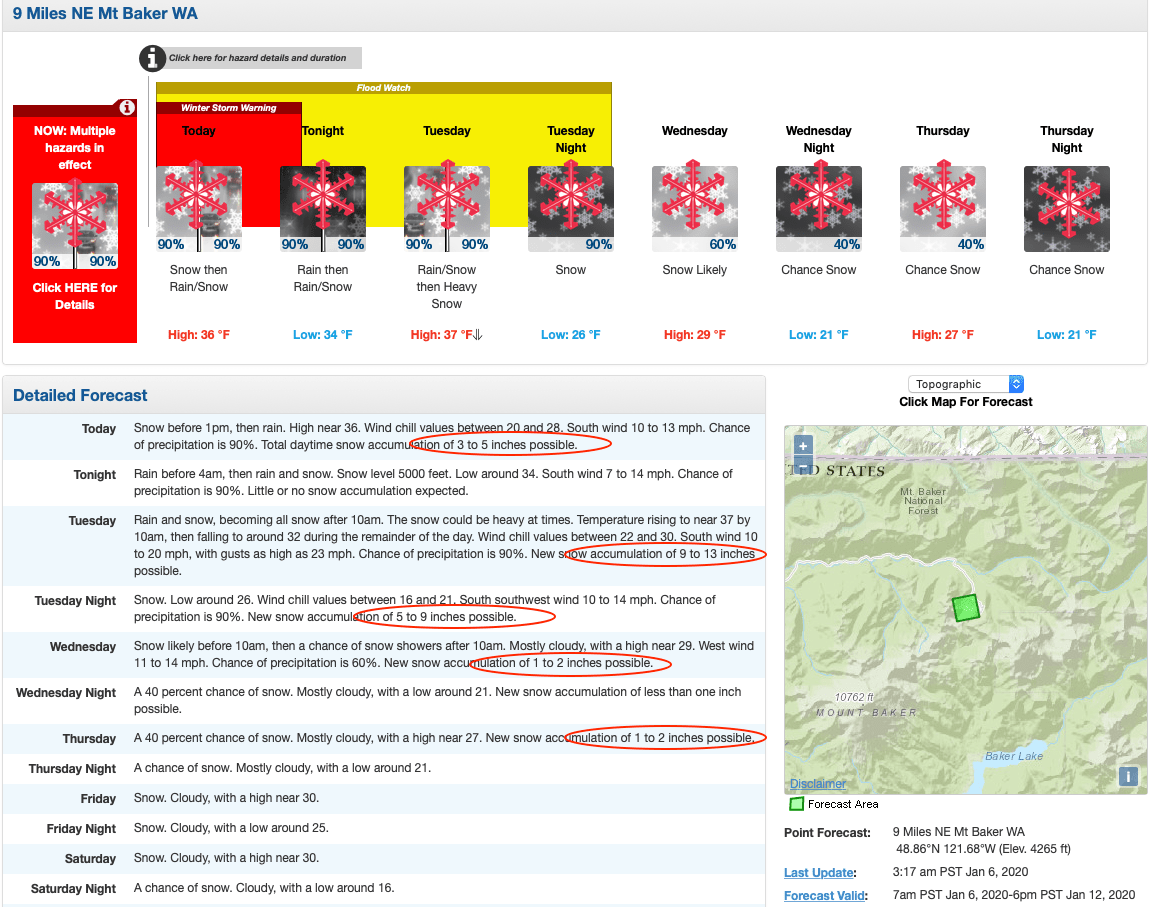 noaa, forecast