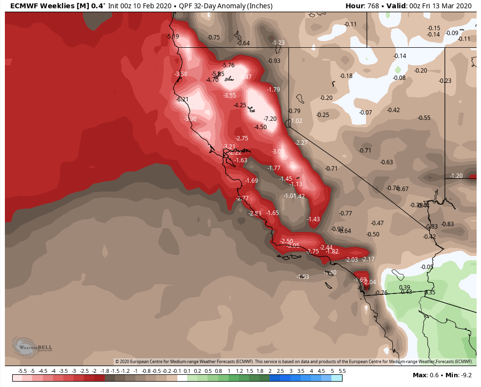 dry, drought, California