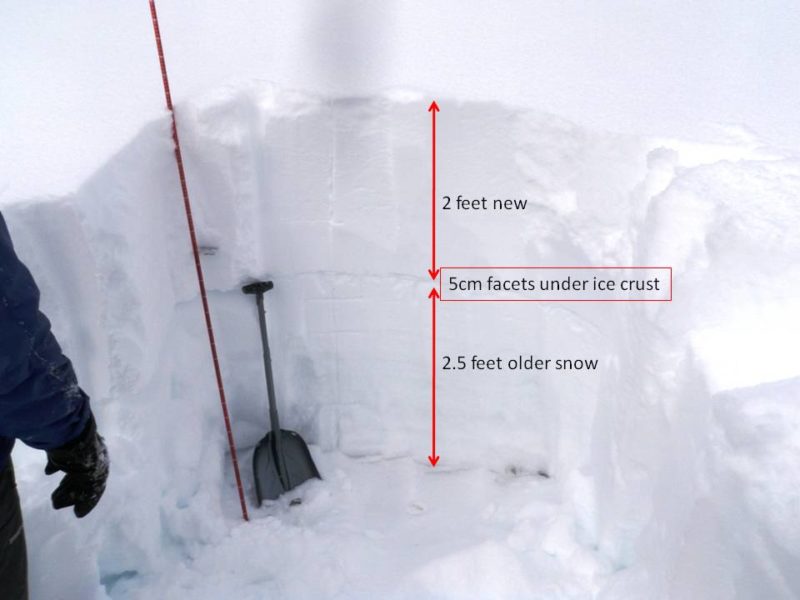 How to detect avalanche dangers
