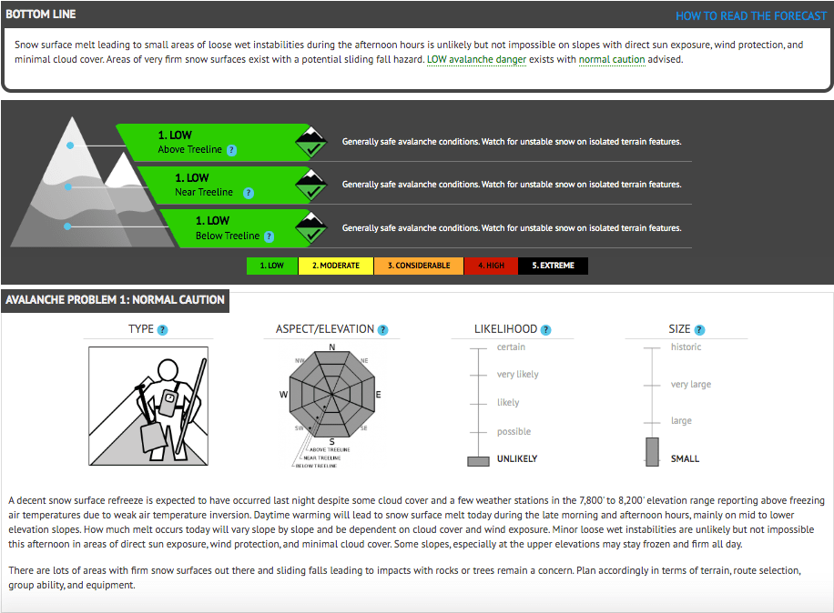 daily avalanche report
