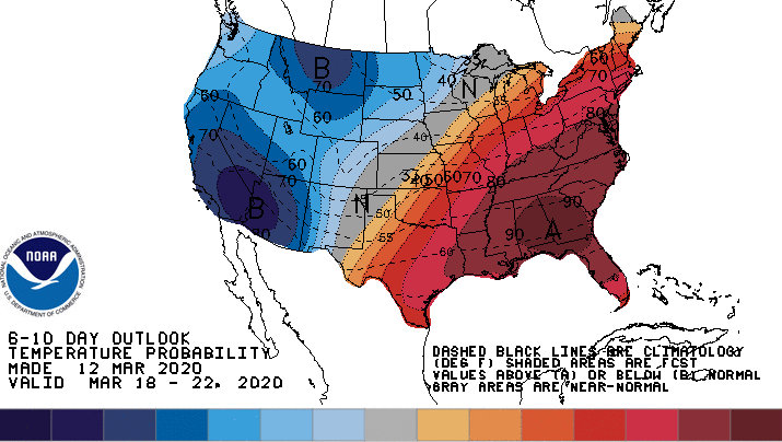 temperature, outlook