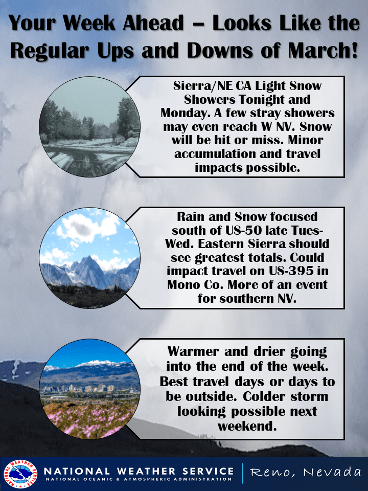 Noaa 20 28 Inches Of Snow Forecast In Lake Tahoe This Weekend Snowbrains