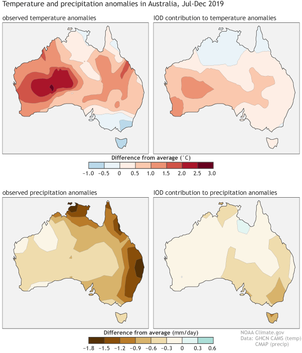 noaa, enso