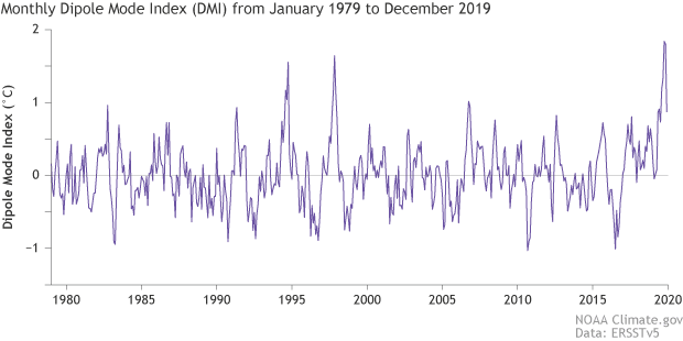 noaa, enso