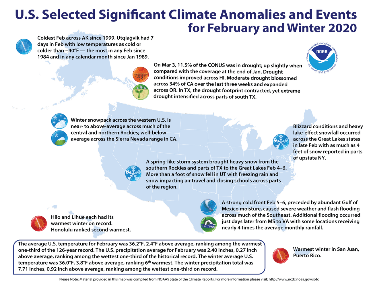 NOAA, winter,