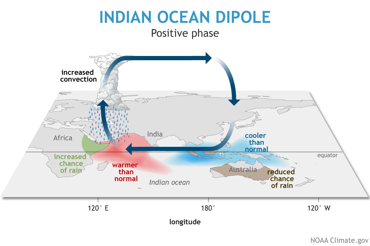 noaa, ENSO,