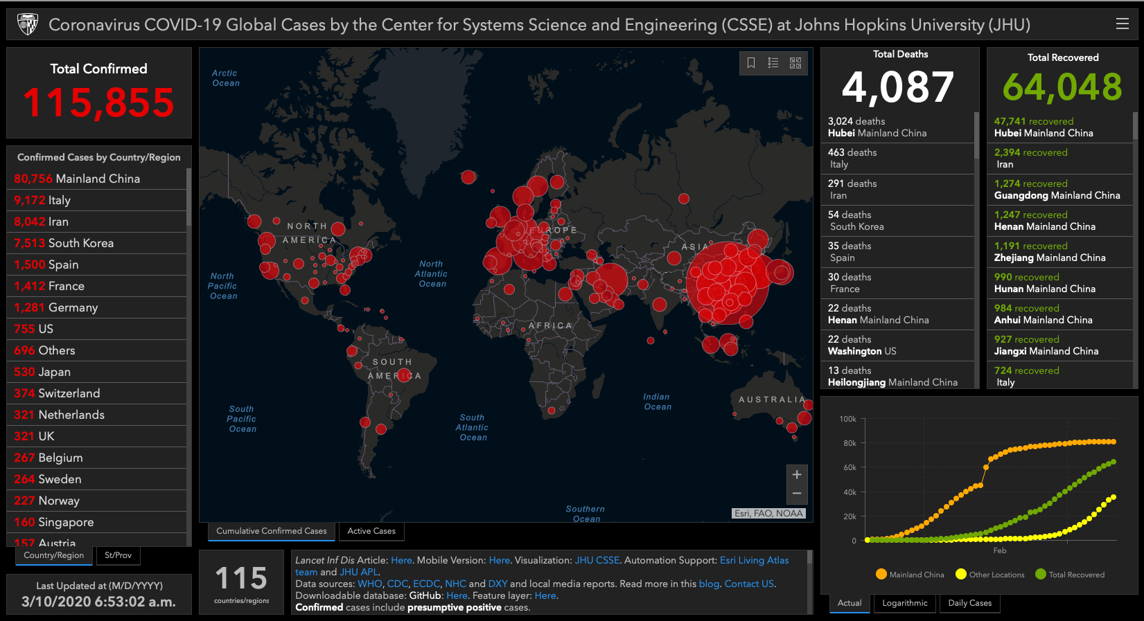 coronavirus