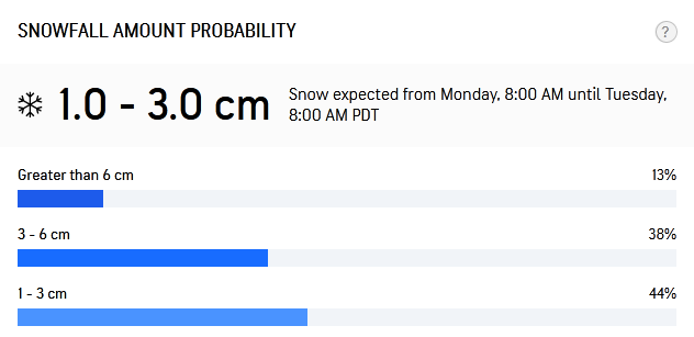 screenshot 2020 03 22 soda springs ca winter weather forecast accuweather snowbrains snowbrains