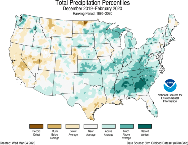 noaa, winter