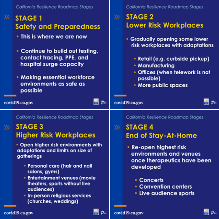 california, 4 stage plan