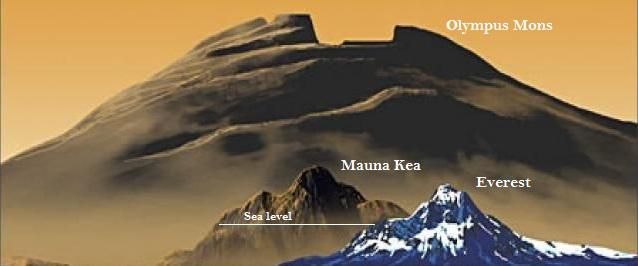 Top 9 Tallest Mountains in the Solar System - SnowBrains
