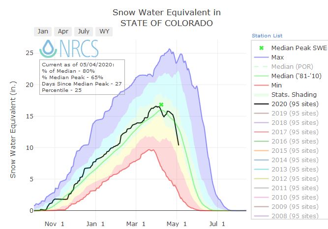 snowpack, colorado