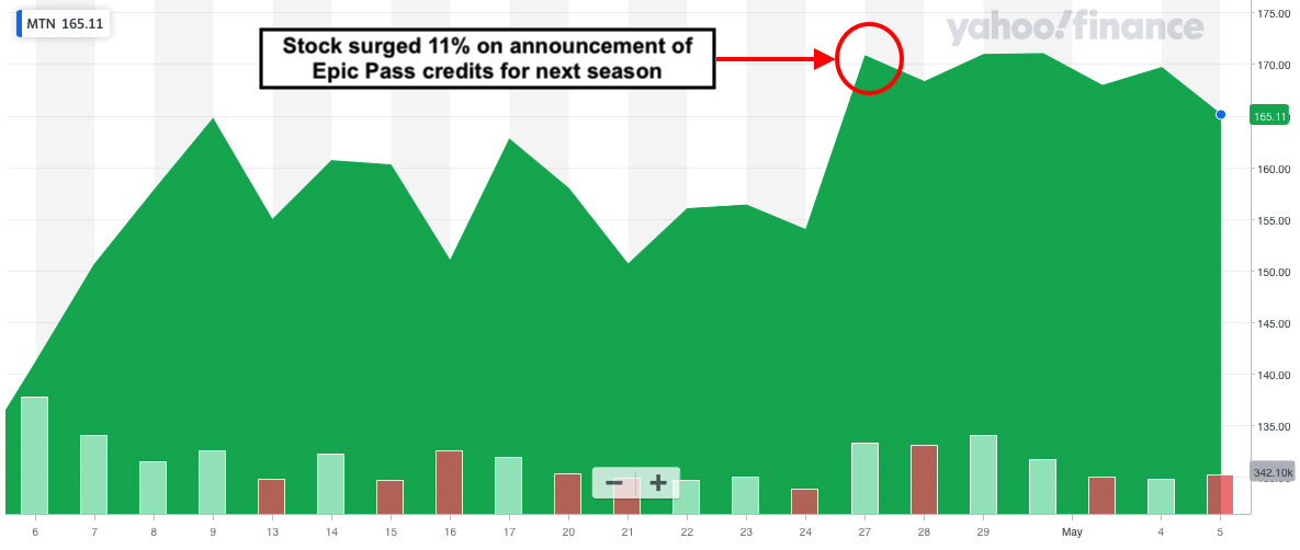 vail resorts, stock,