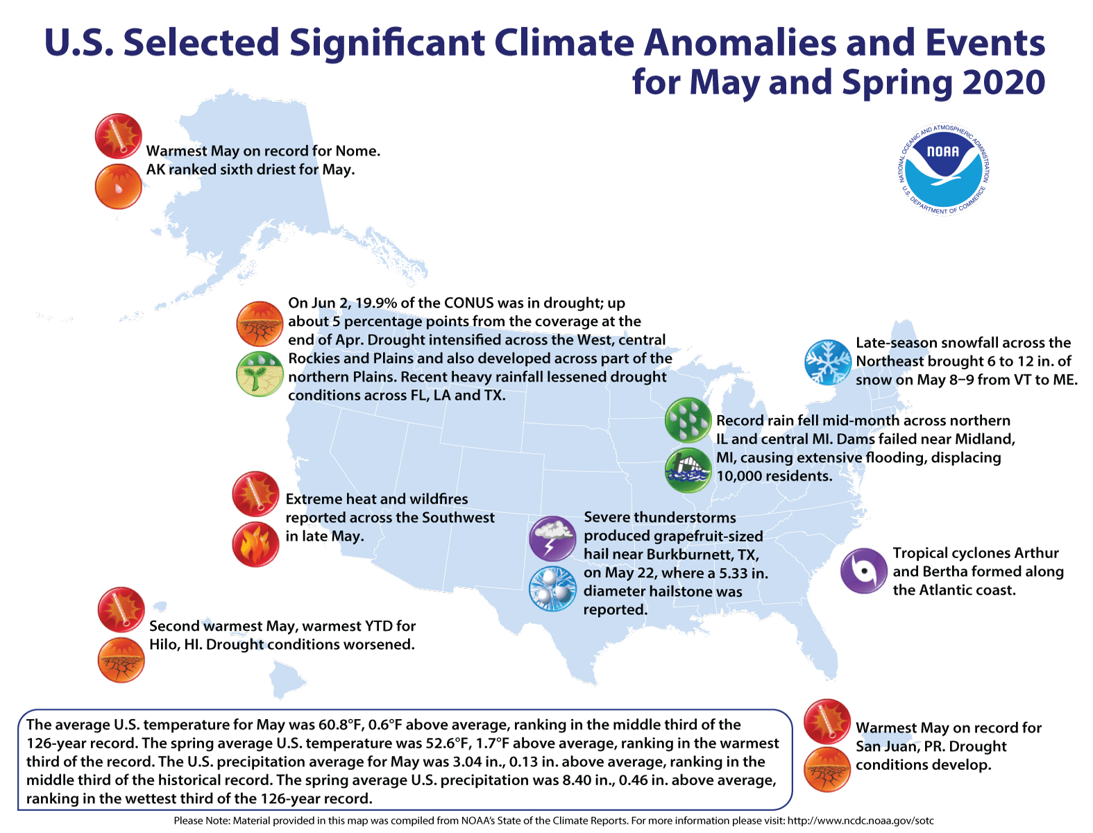 may, noaa,