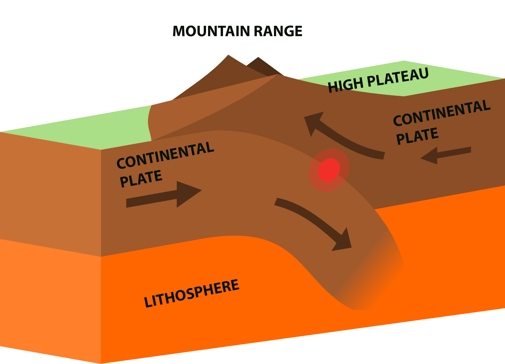 What Limits A Mountain s Height A New Theory SnowBrains