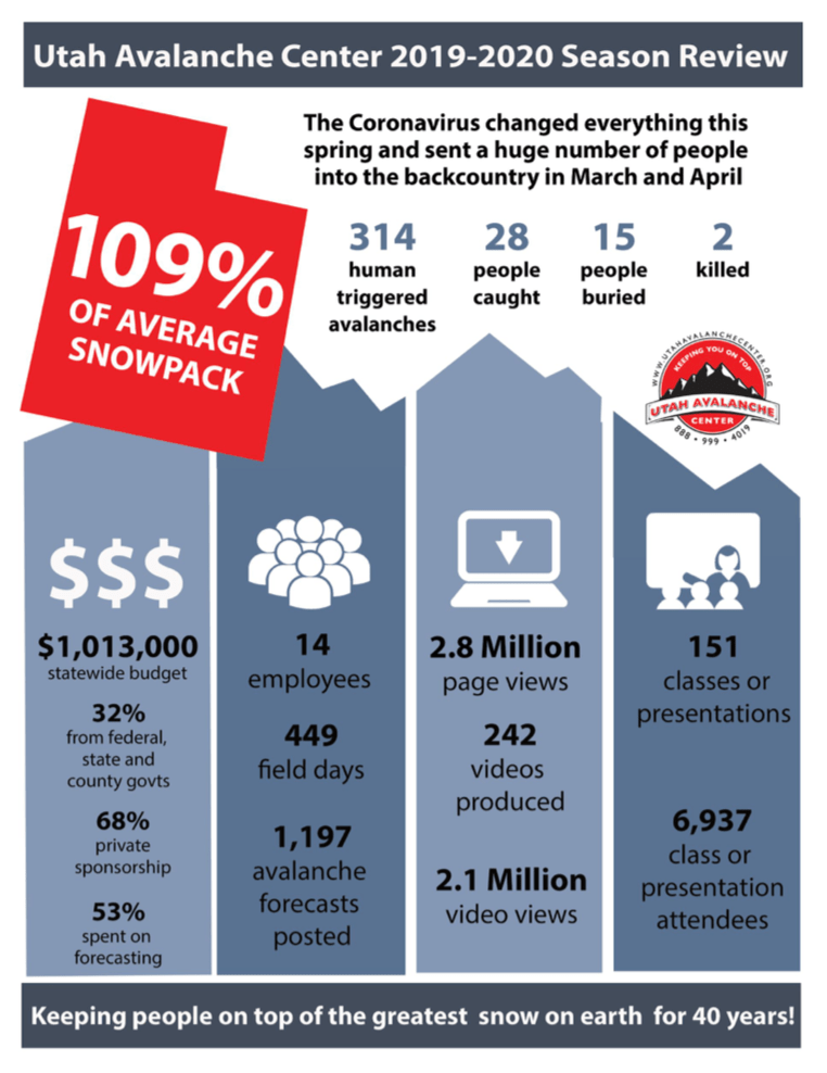 utah avalanche center