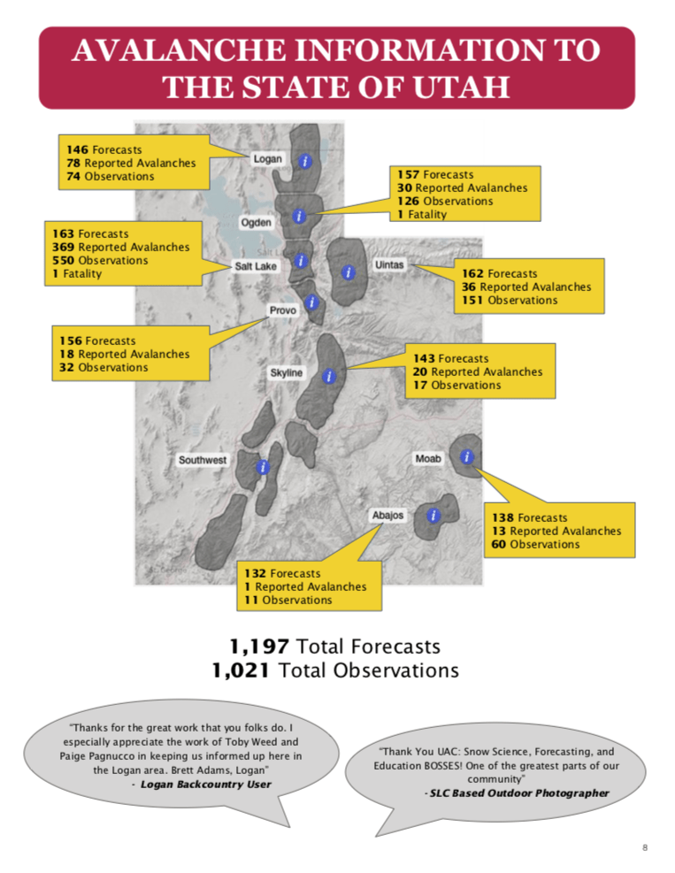 utah avalanche center