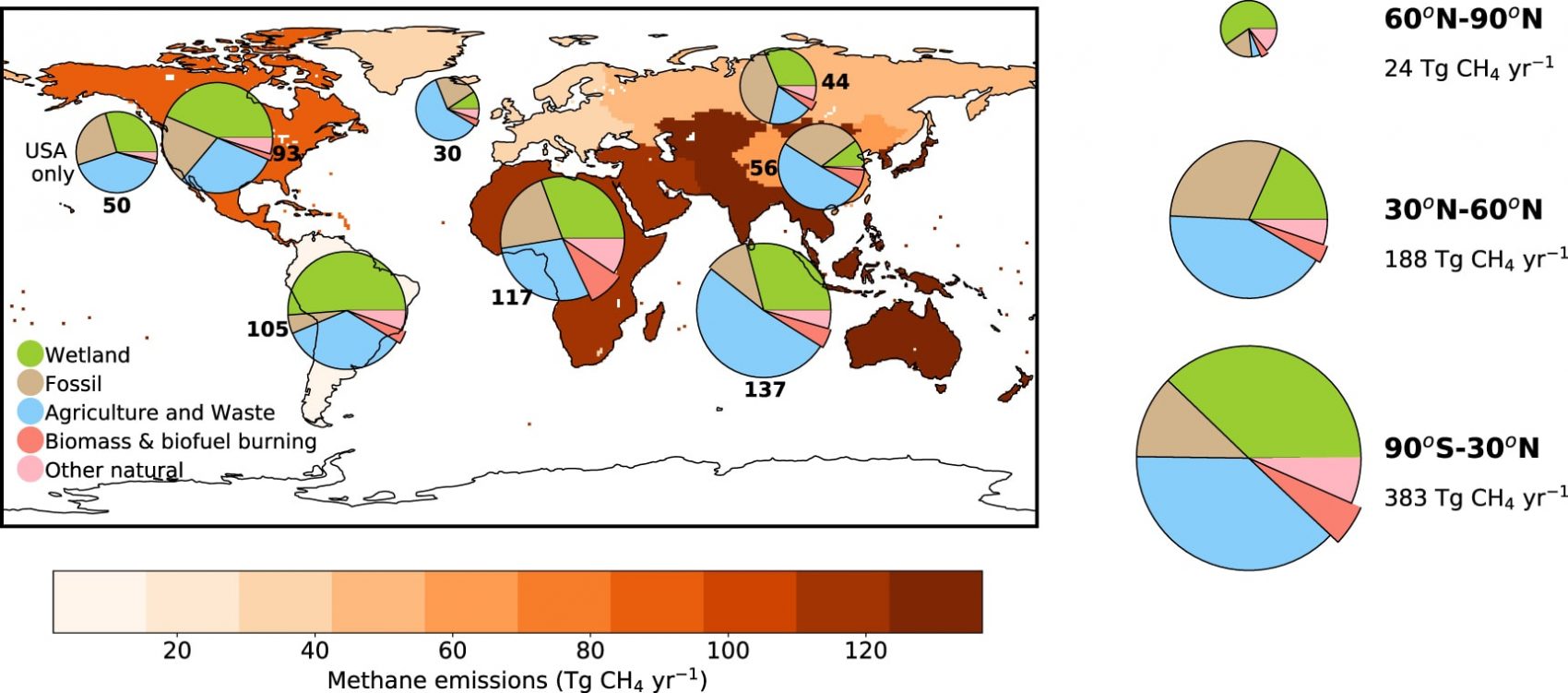 Emissions by Region