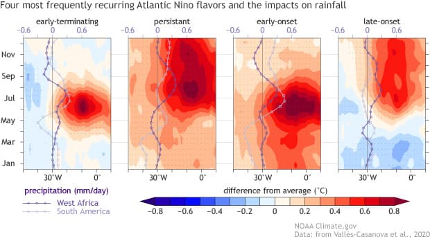 enso, el niño