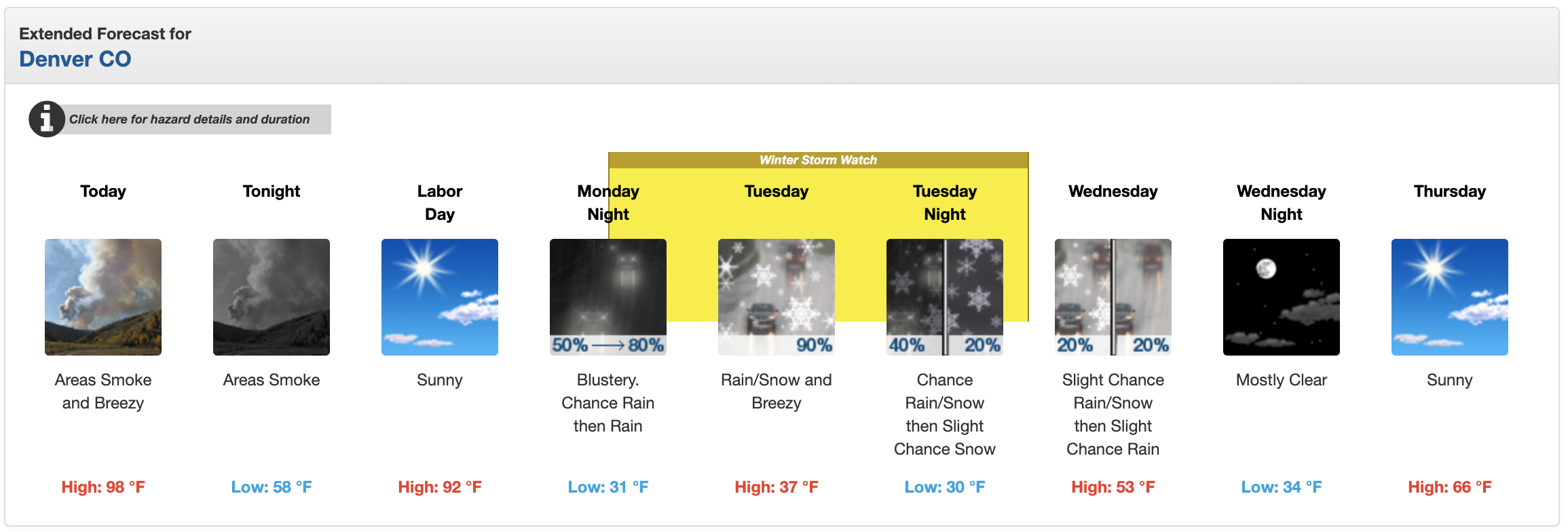 noaa weather denver