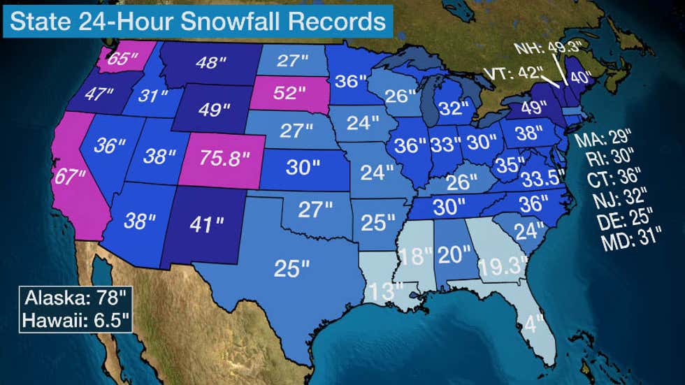 snowfall, records,