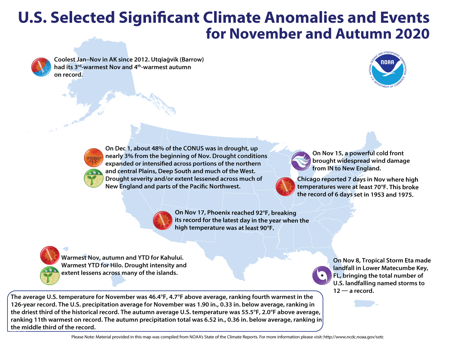 NOAA, November,