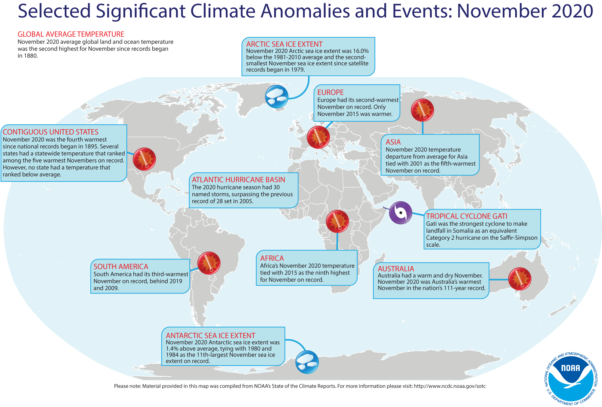 NOAA, November, 