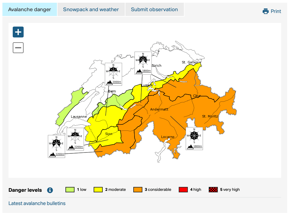 avalanche, current danger