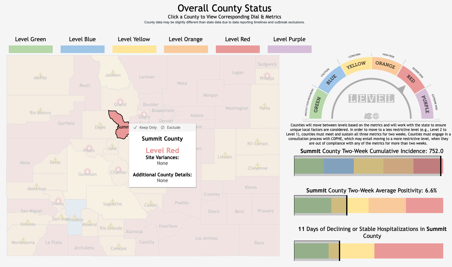 summit county, 