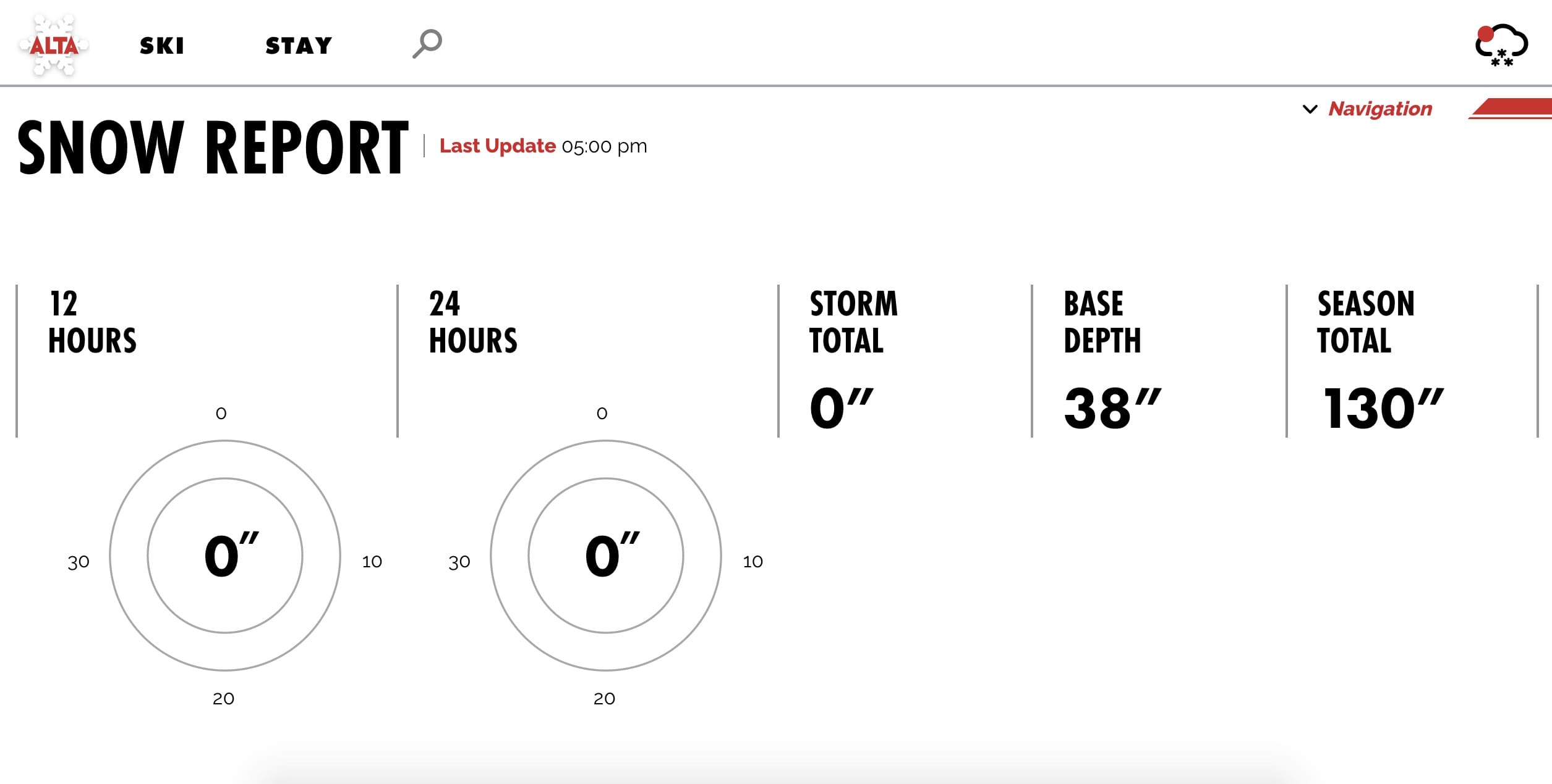 Alta Report