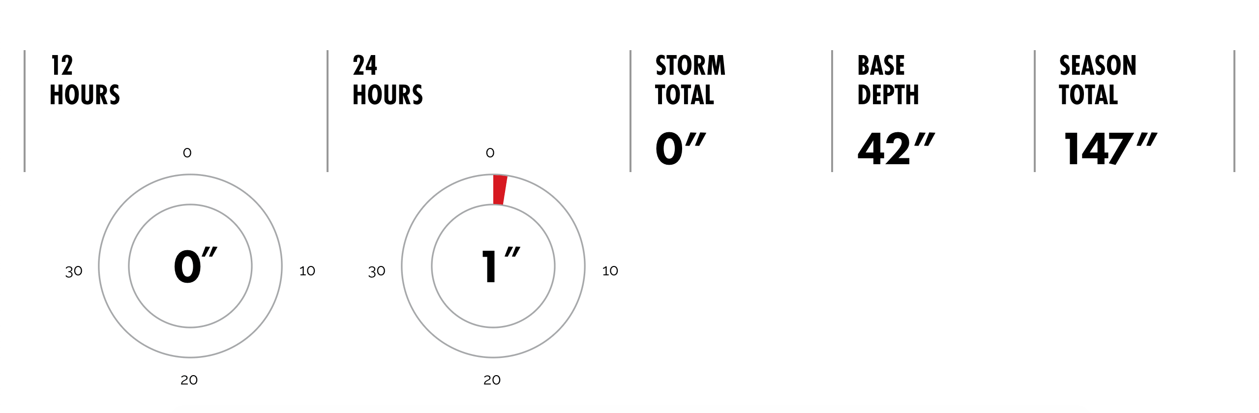 Alta Report