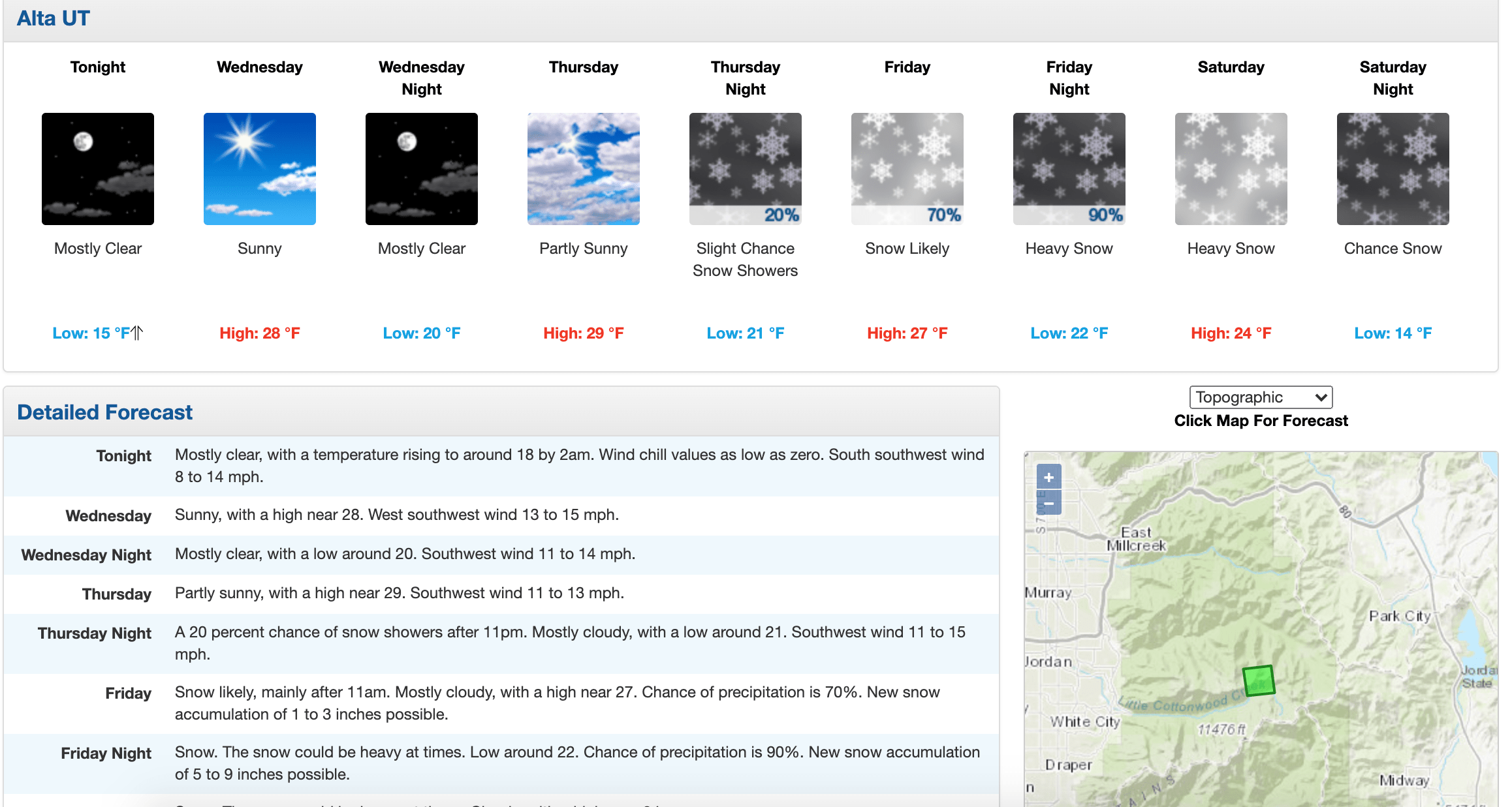 Alta Report