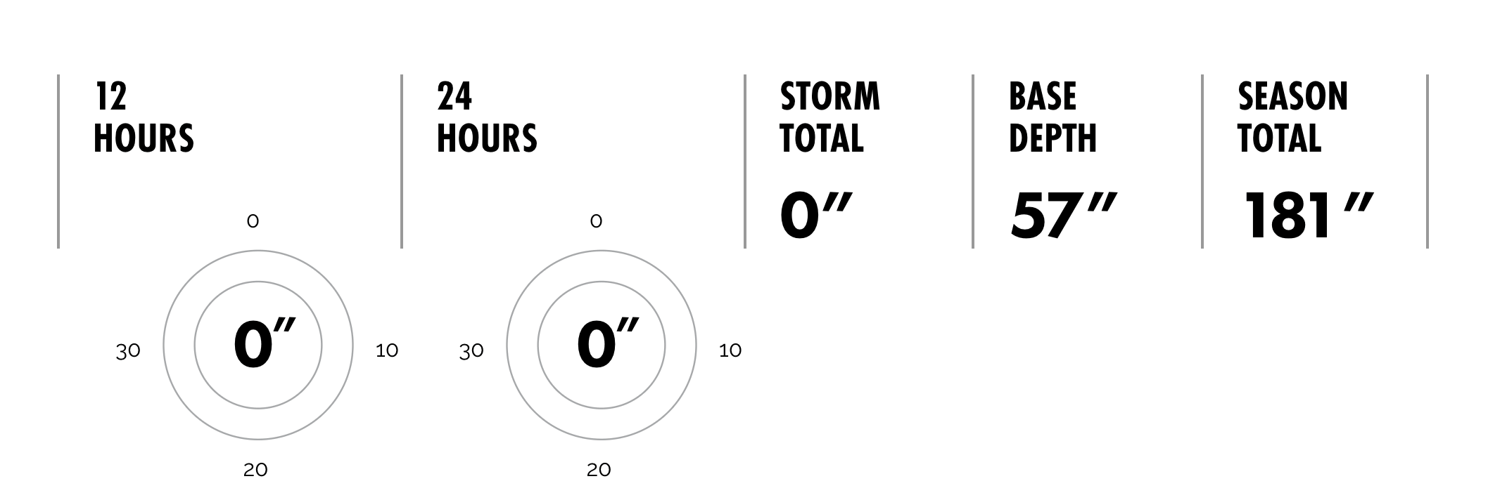 Alta Report