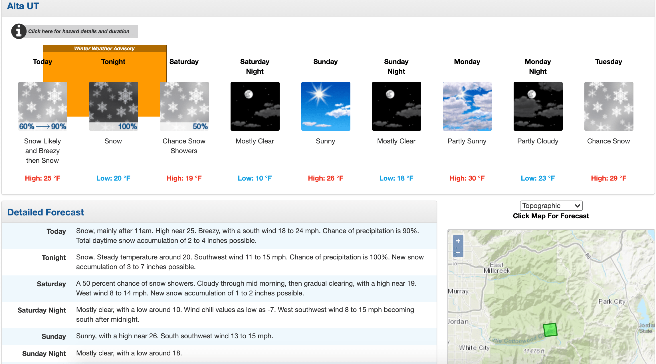 Alta Report