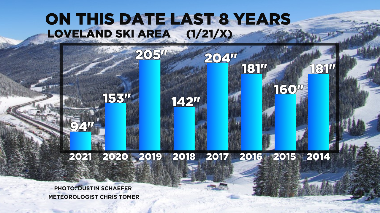 Loveland deals ski resort