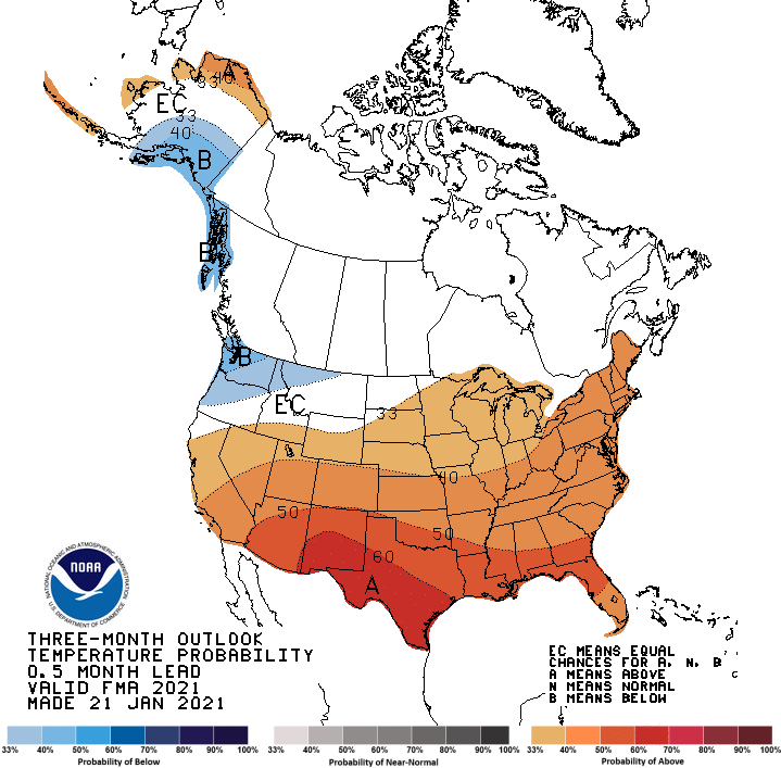 temperature, outlook