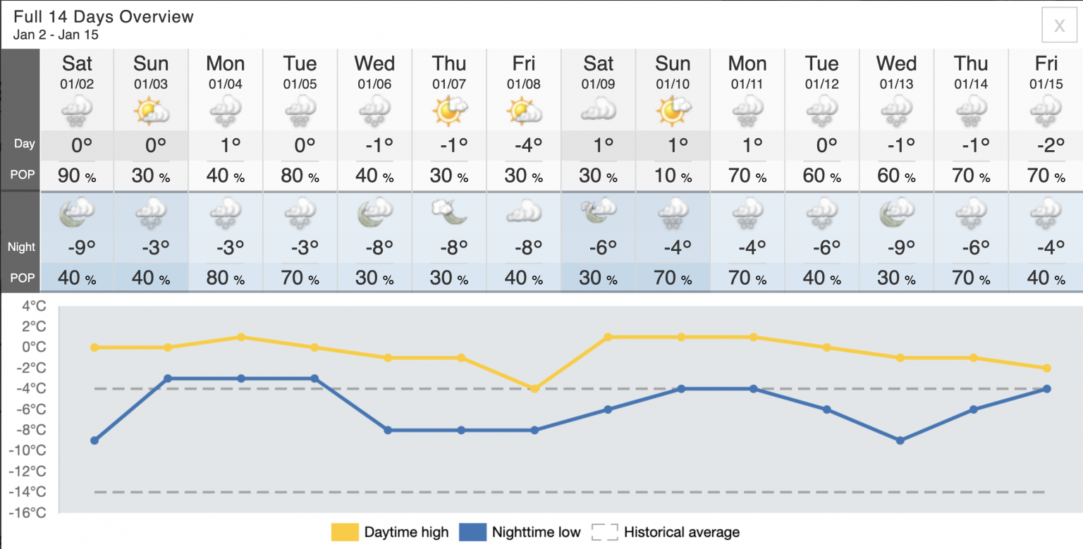 Intellicast weather. Прогноз погоды на 2001 год. Intellicast Moscow в градусах Цельсия на русском языке. Прогноз погоды в разных городах цельсий.