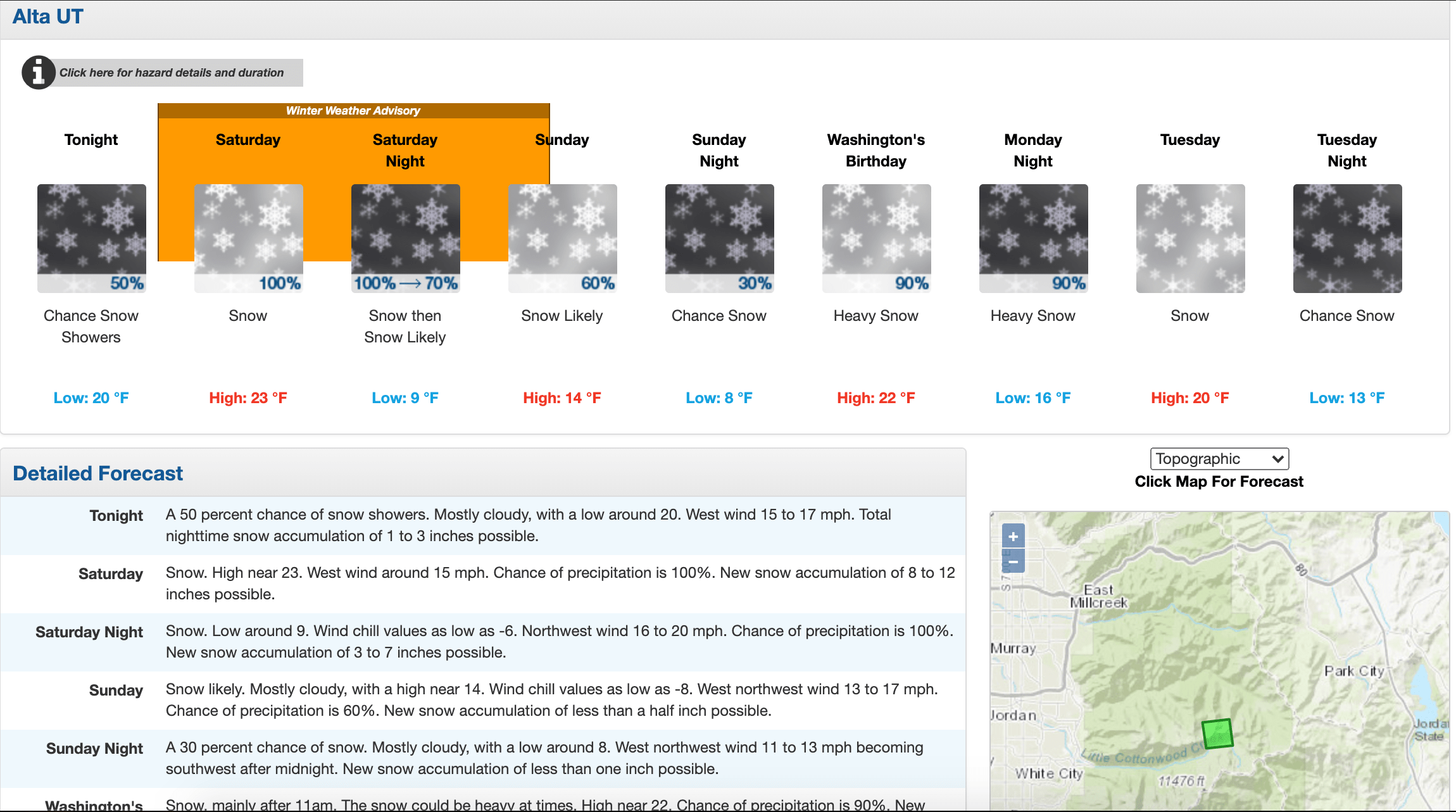 Alta Report