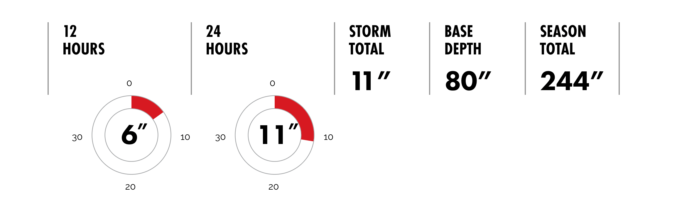 Alta Report